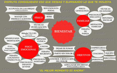 CORPORAL-MENTE. Psicología Sanitaria y educativa. Hipnosis. Coaching
