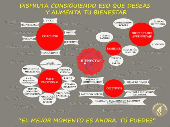 Corporal-Mente. Centro psicología sanitaria y educativa. Coaching. Formación. Villa del Prado.
