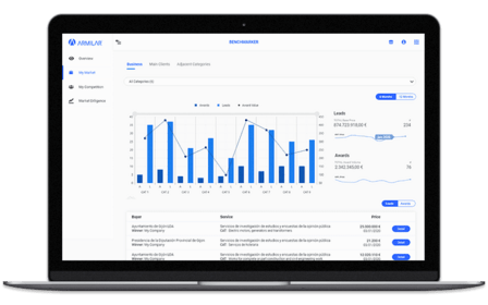 Armilar Market Intelligence