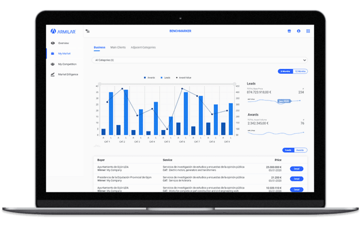 Armilar Market Intelligence