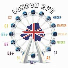 London Eye