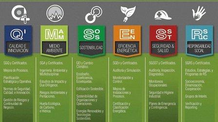 SUSTANT Consultoría en Calidad y Sostenibilidad