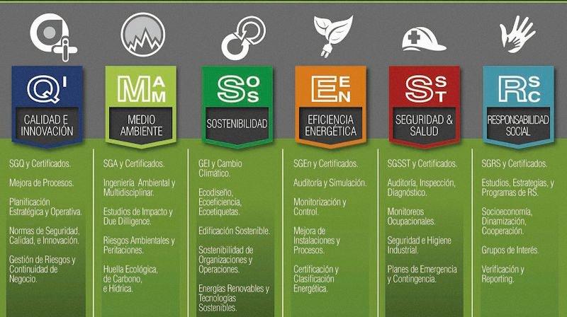 SUSTANT Consultoría en Calidad y Sostenibilidad