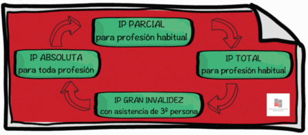 Abogado Incapacidad Permanente