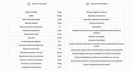 Punto Limpio Seseña